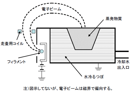 真空蒸着装置
