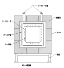 真空環境下での加熱