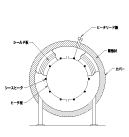 真空環境下での加熱