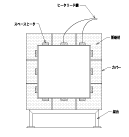 真空環境下での加熱