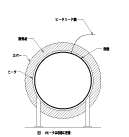 真空環境下での加熱