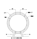 真空環境下での加熱